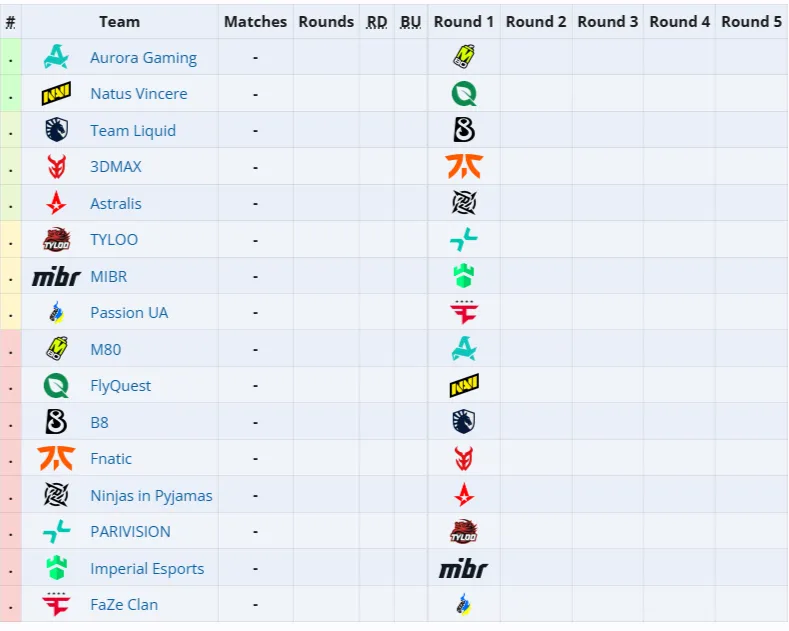 StarLadder Budapest Major 2025 Stage 2