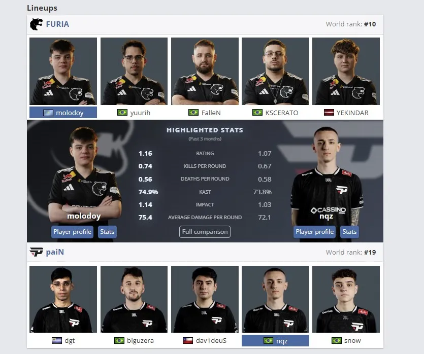 Статистика игроков за последние 3 месяца (HLTV)