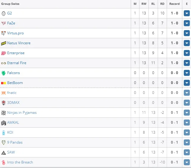 PGL CS2 Major Copenhagen 2024: European RMR