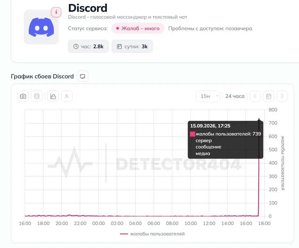 Проблемы в работе Discord*
