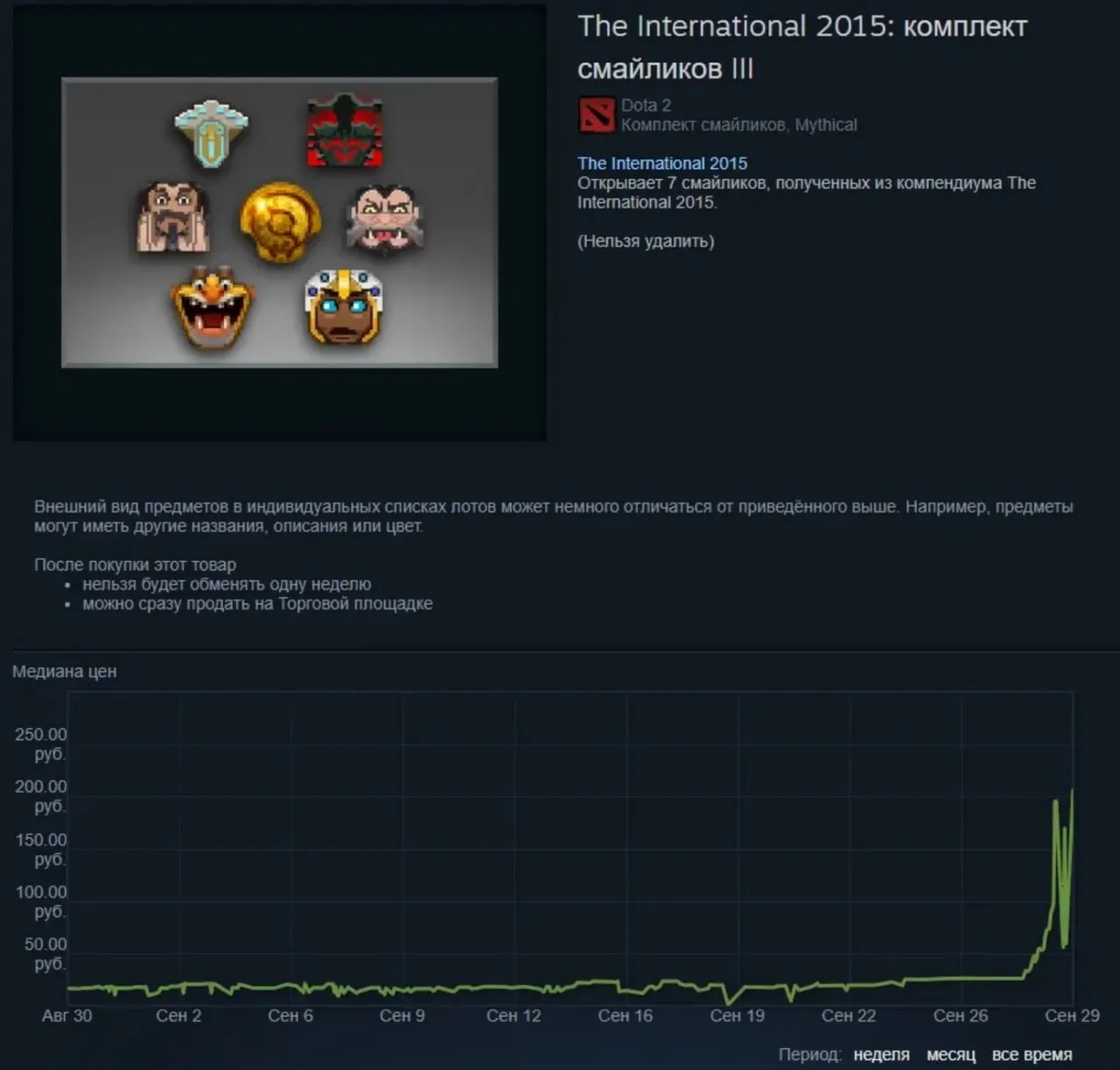 Цены на комплекты смайликов для Dota 2