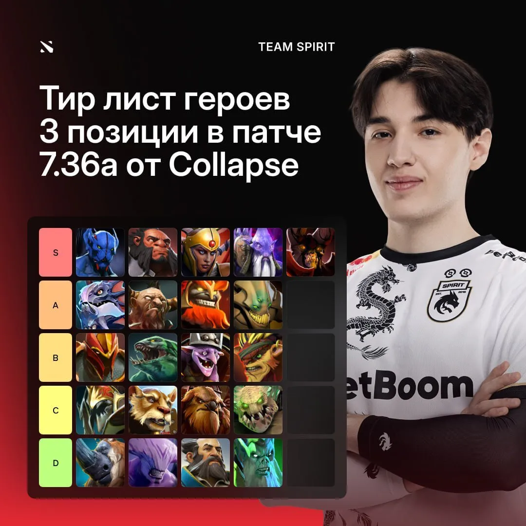 Лучшие «тройки» в патче 7.36a от Collapse