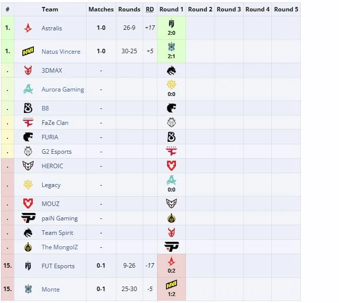 Вторая группа ESL Pro League Season 23: Online Stage (liquipedia)