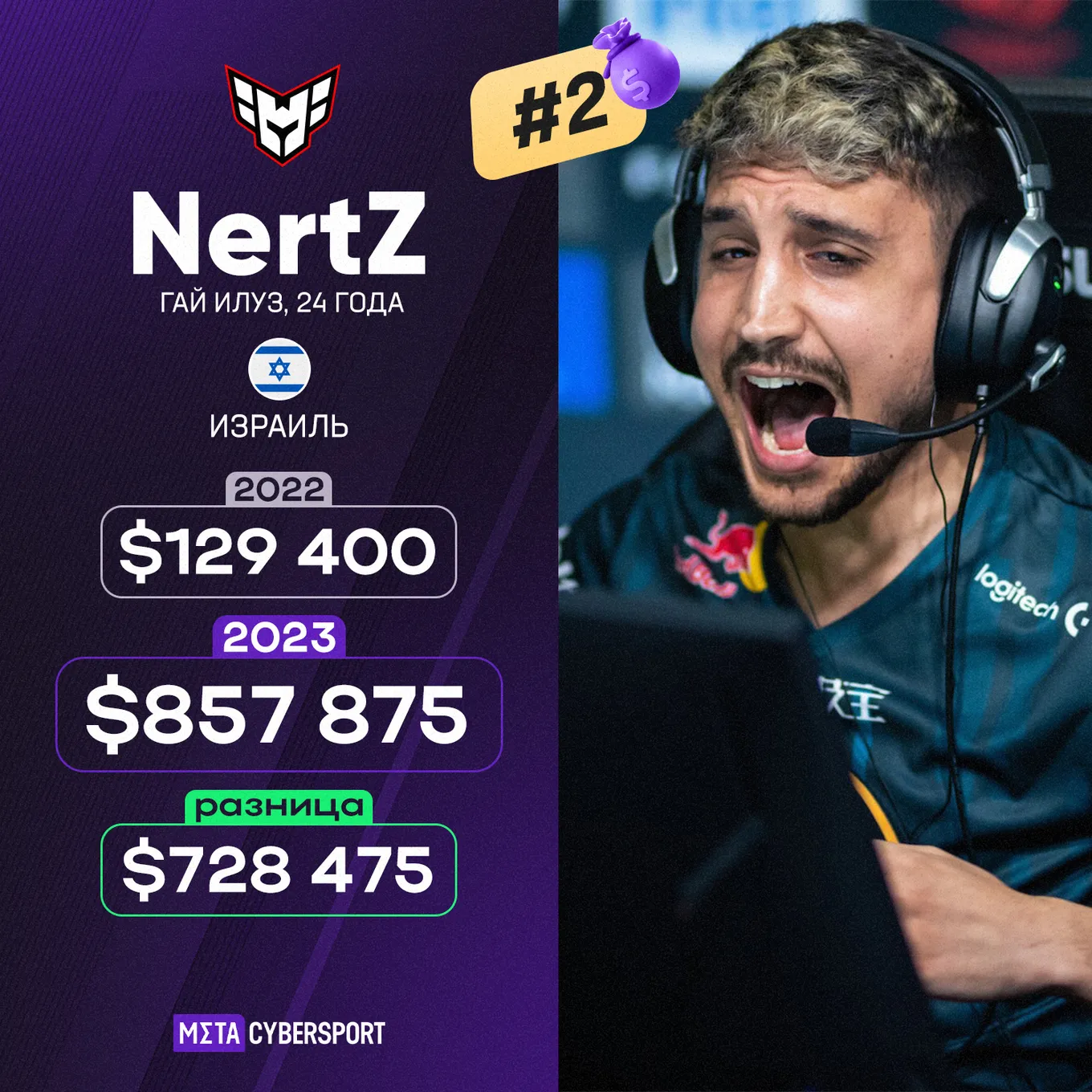 Гай NertZ Илуз
