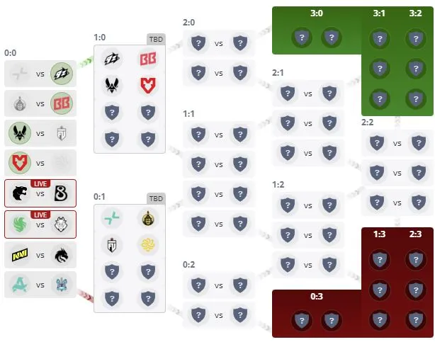 Третья группа IEM Cologne Major 2026 (HLTV)