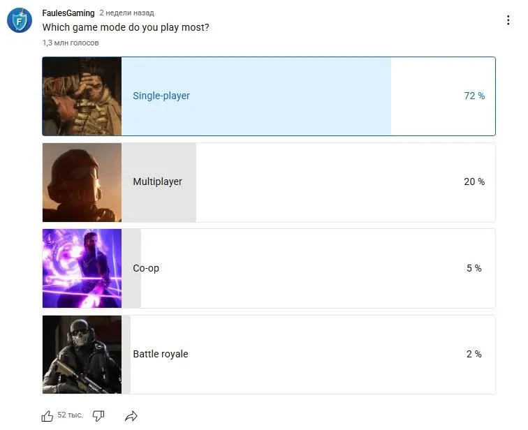 Опрос с YouTube-канал FaulesGaming