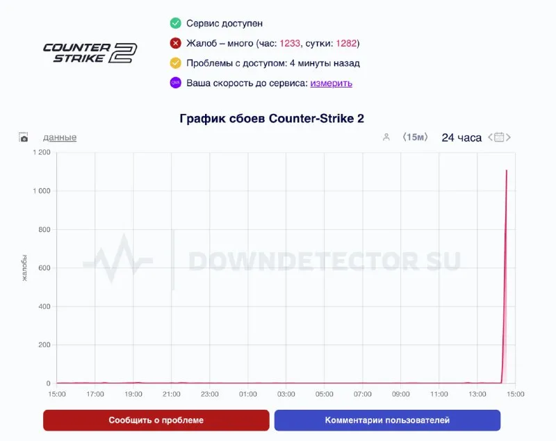 Сбой в CS2 (downdetector.su)