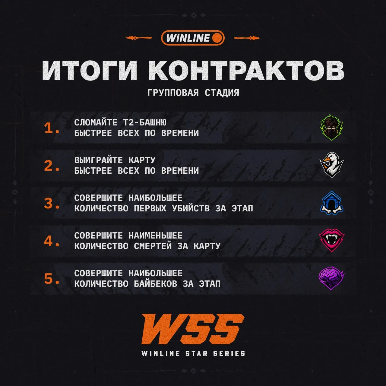 Результаты контрактов групп Winline Star Series Season 3