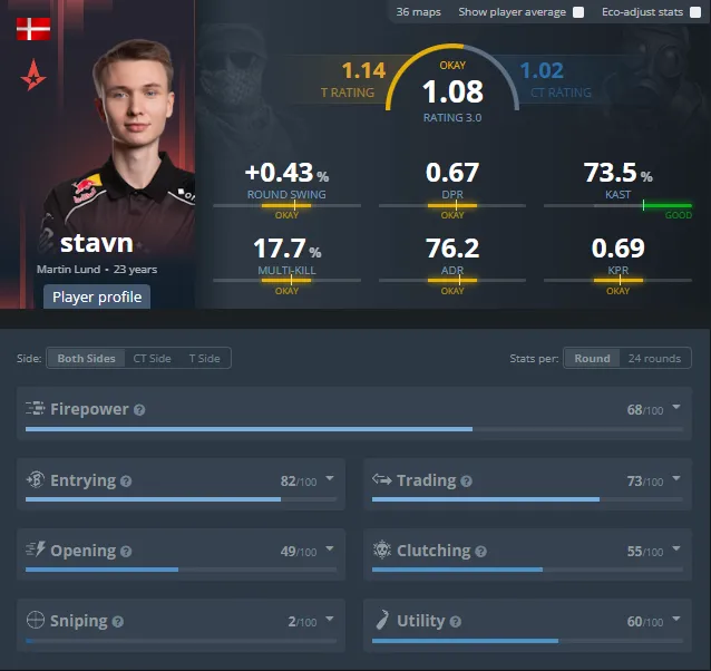 Статистика stavn