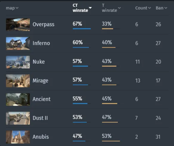 Stage 2 IEM Cologne Major 2026