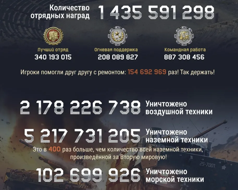 Статистика War Thunder