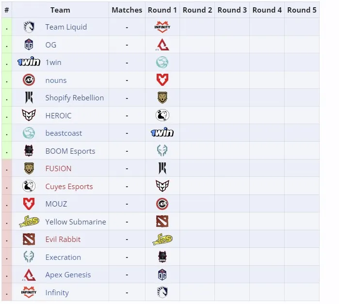 Турнирная сетка Elite League Season 2