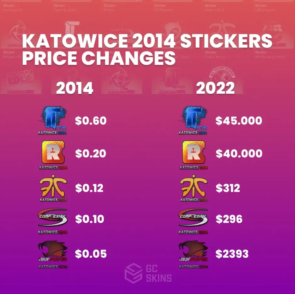 Стикеры с&nbsp;EMS One Katowice 2014, которые подорожали больше других