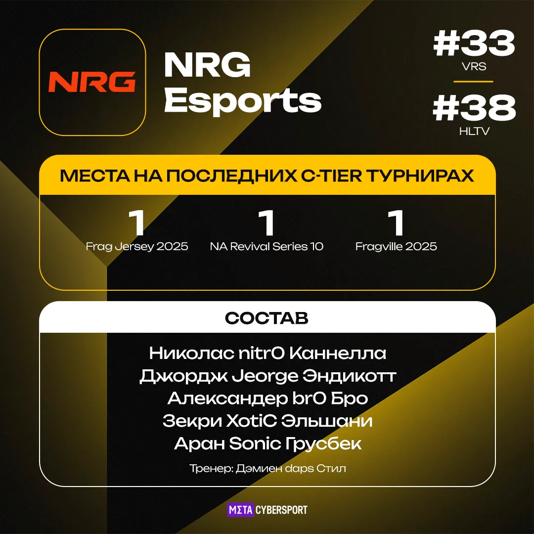 NRG Esports – участник турнира StarLadder Budapest Major 2025