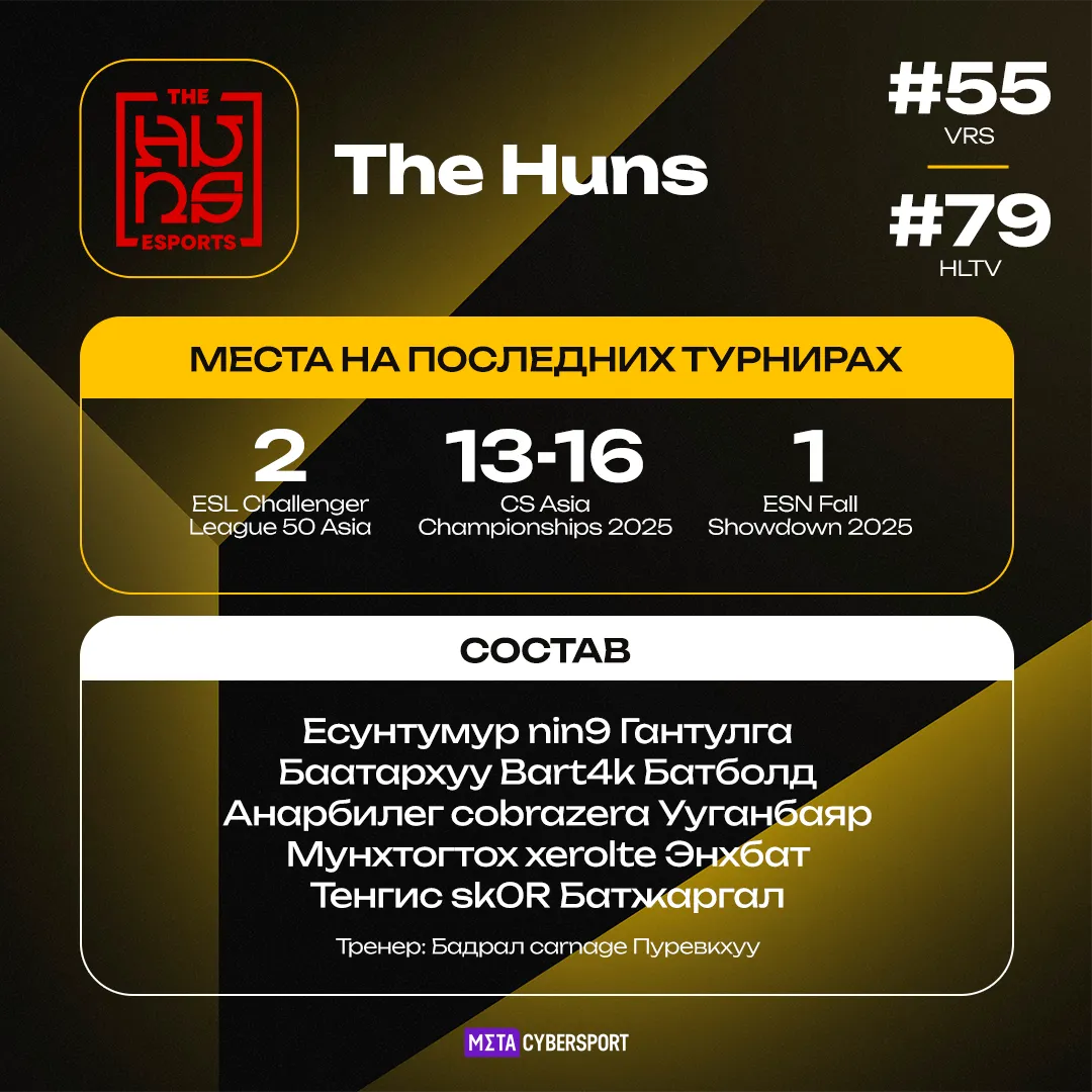 The Huns – участник турнира StarLadder Budapest Major 2025