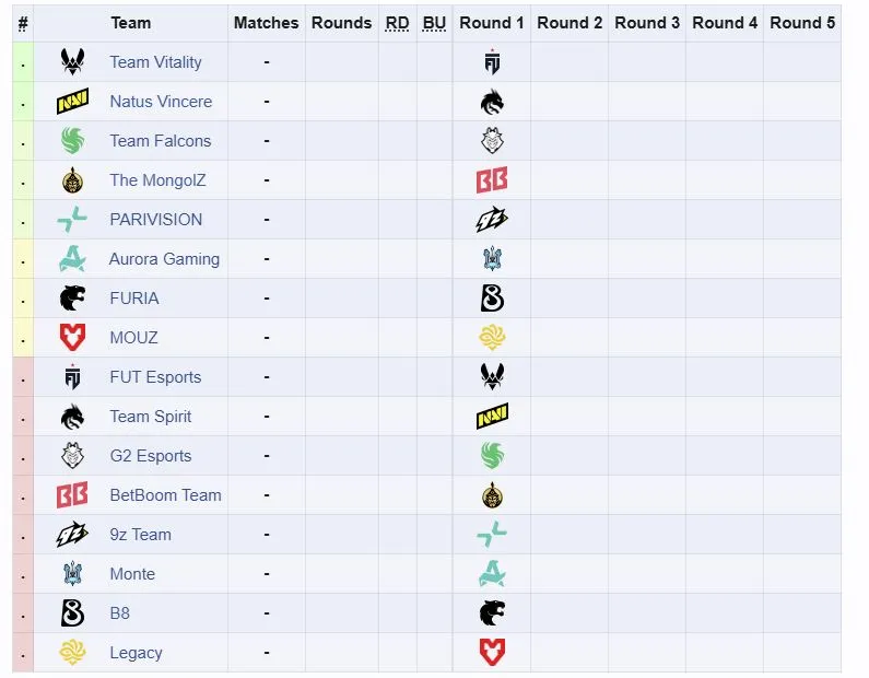 Третья группа IEM Cologne Major 2026 (liquipedia)