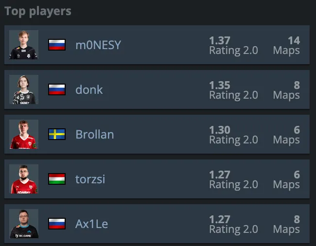 HLTV
