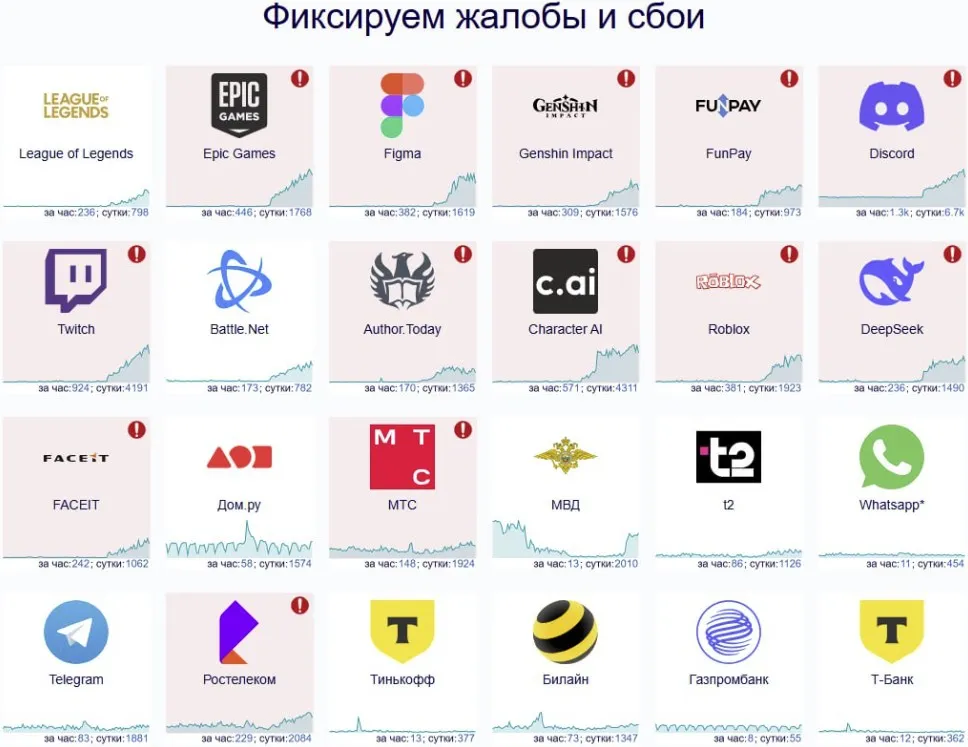 Глобальный сбой сервисов в России