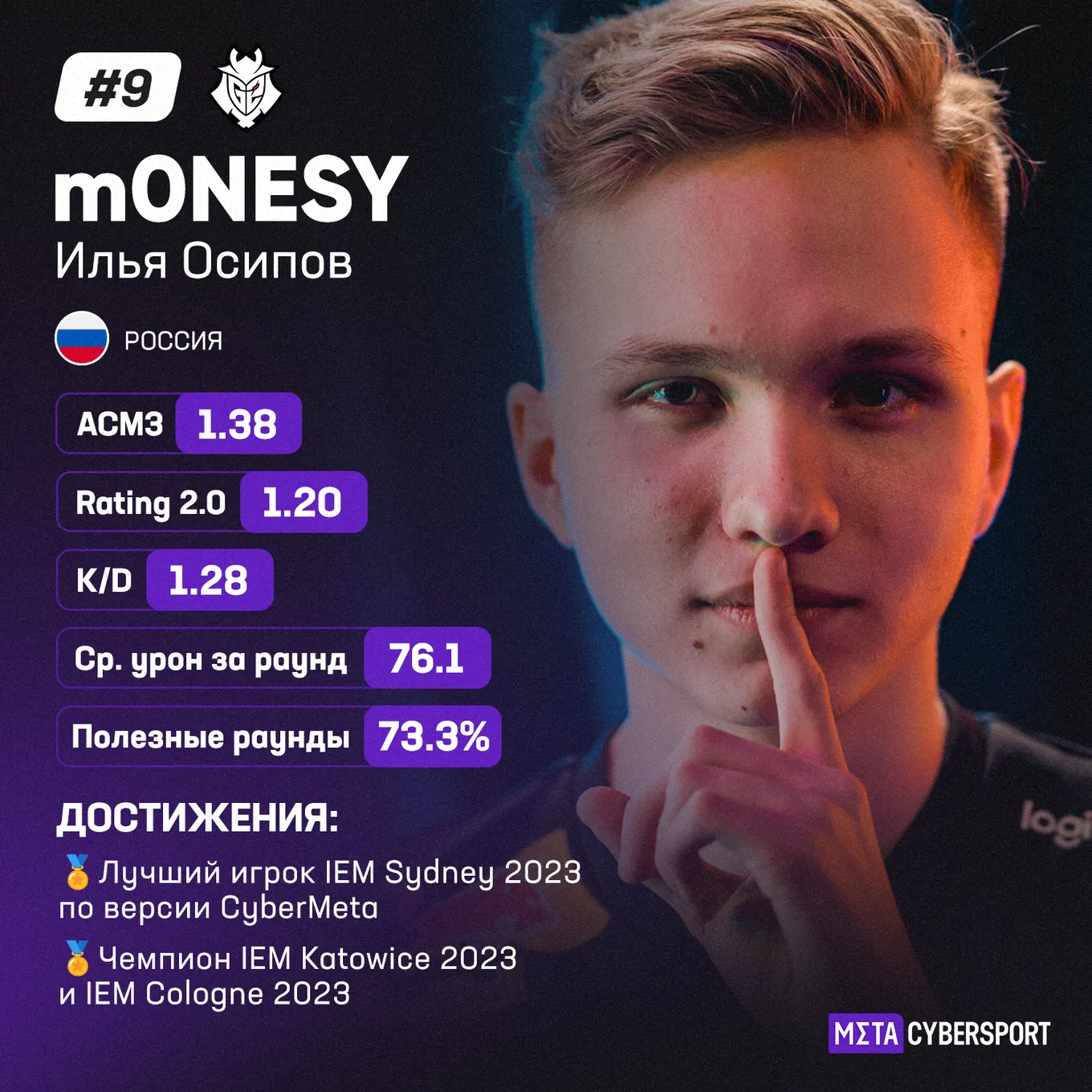 Илья m0NESY Осипов