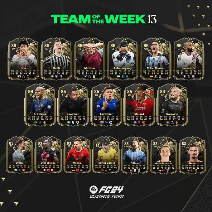 Команда 13-й недели в EA Sports FC 24