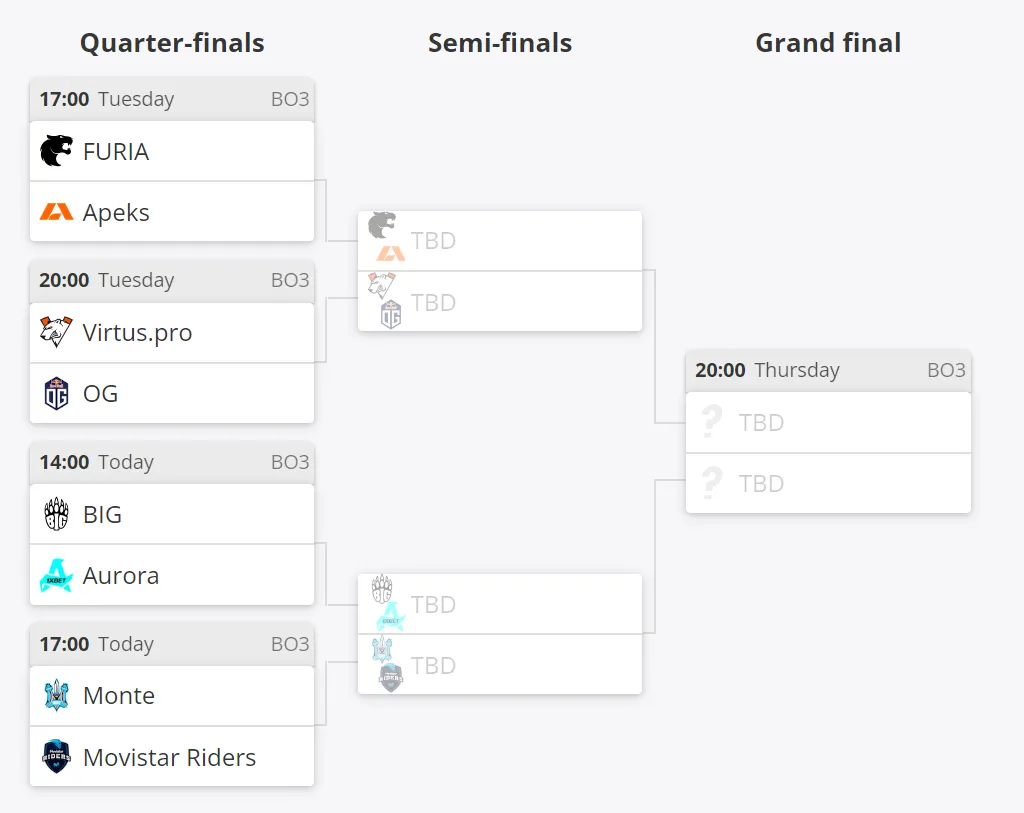 Сетка плей-офф Roobet Cup 2023