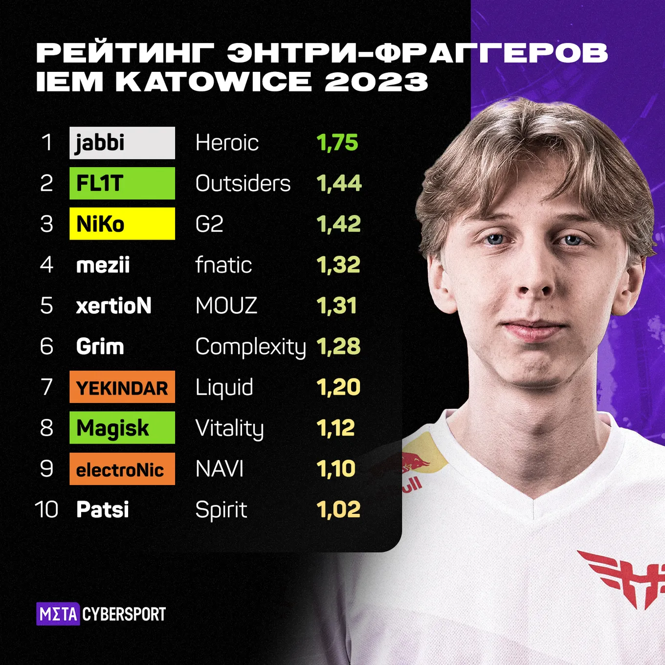 Энтри