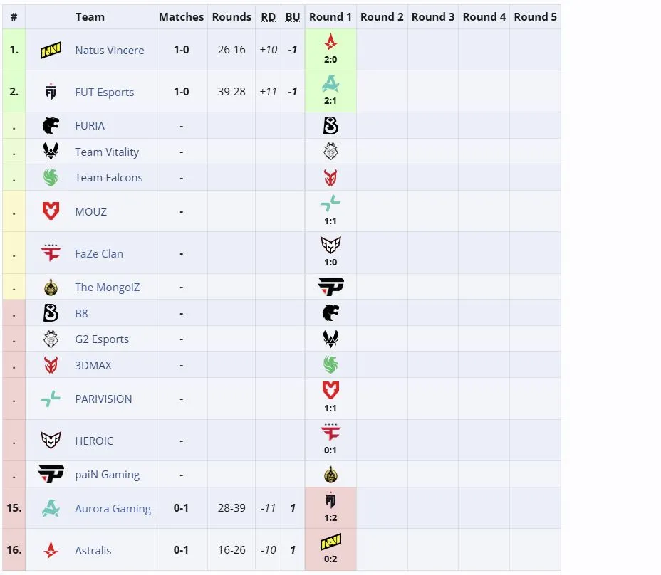Групповая стадия PGL Cluj–Napoca 2026 (liquipedia)