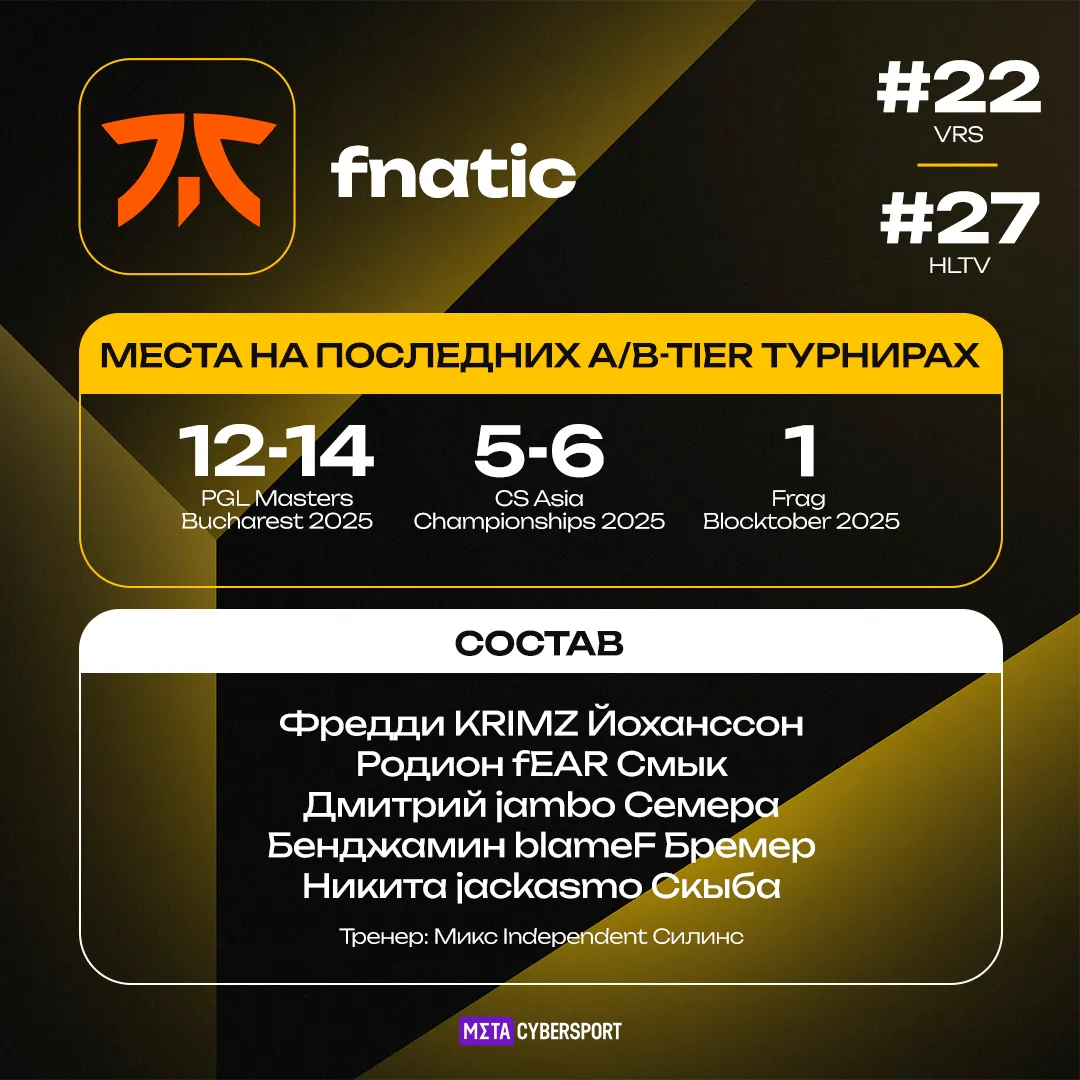 fnatic – участник турнира StarLadder Budapest Major 2025