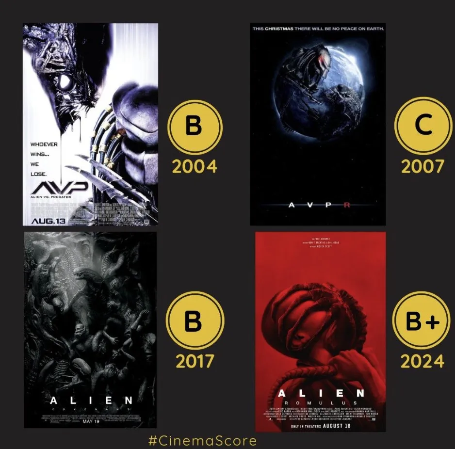CinemaScore