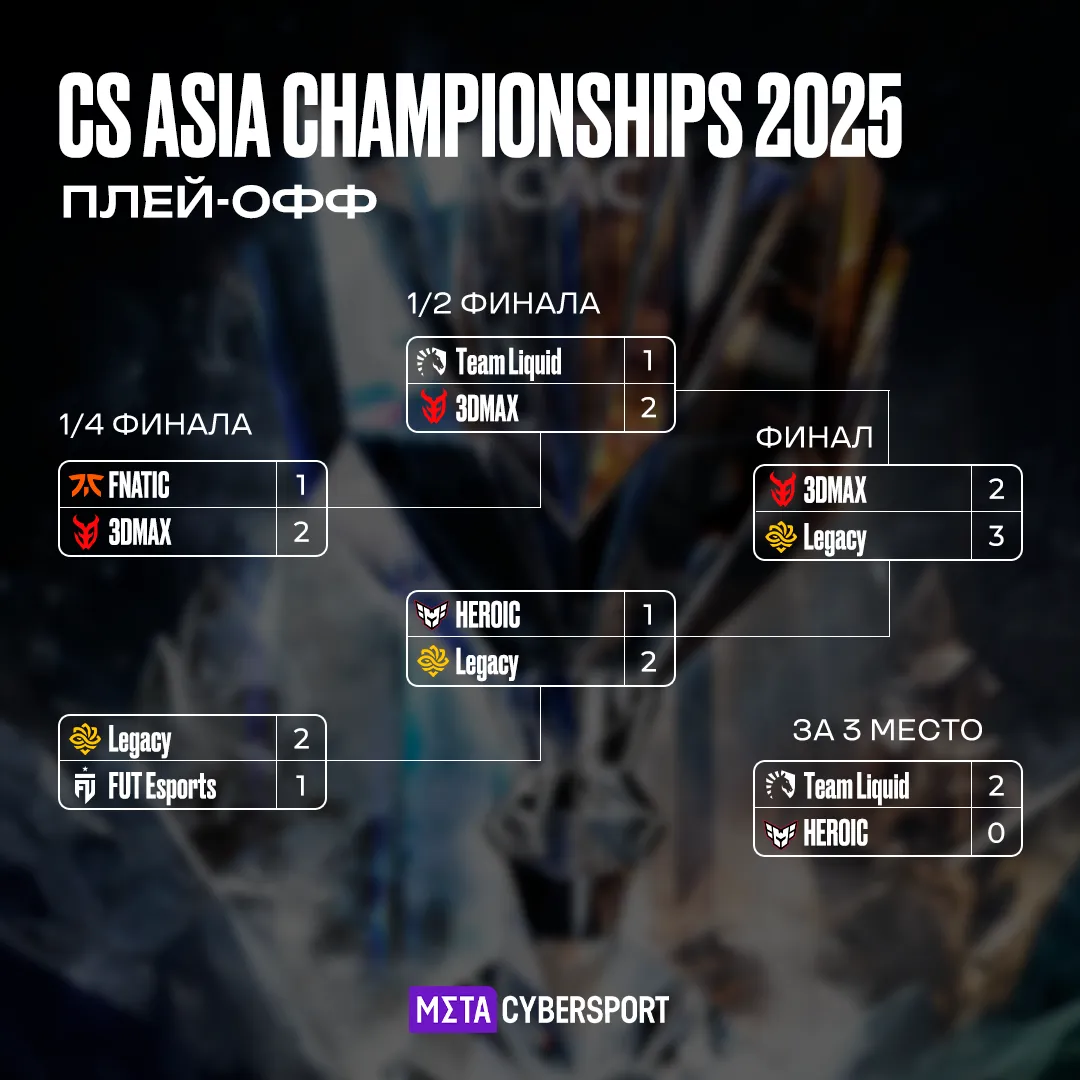 Результаты плей-офф CS Asia Championships 2025