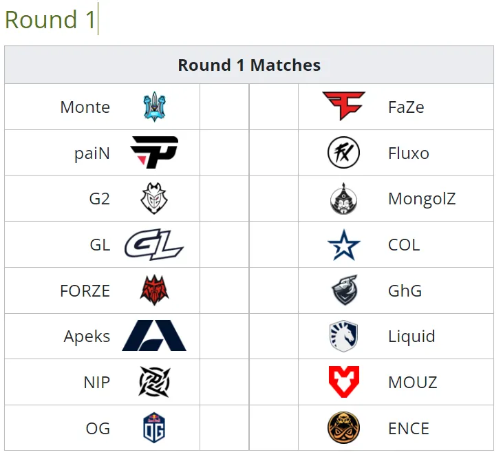 Расписание первого раунда этапа Challengers на BLAST.tv Paris Major 2023