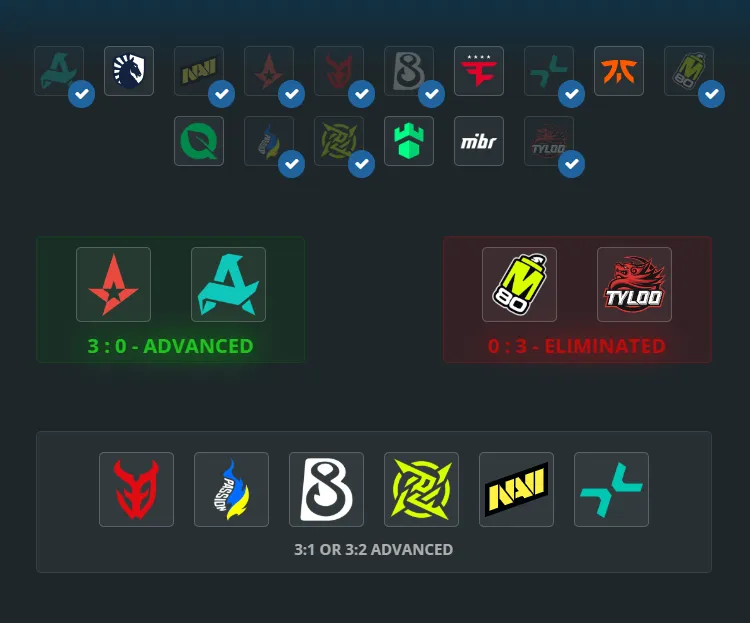 Итоговый Pick'Em редакции CyberMeta на 2 этап StarLadder Budapest Major 2025