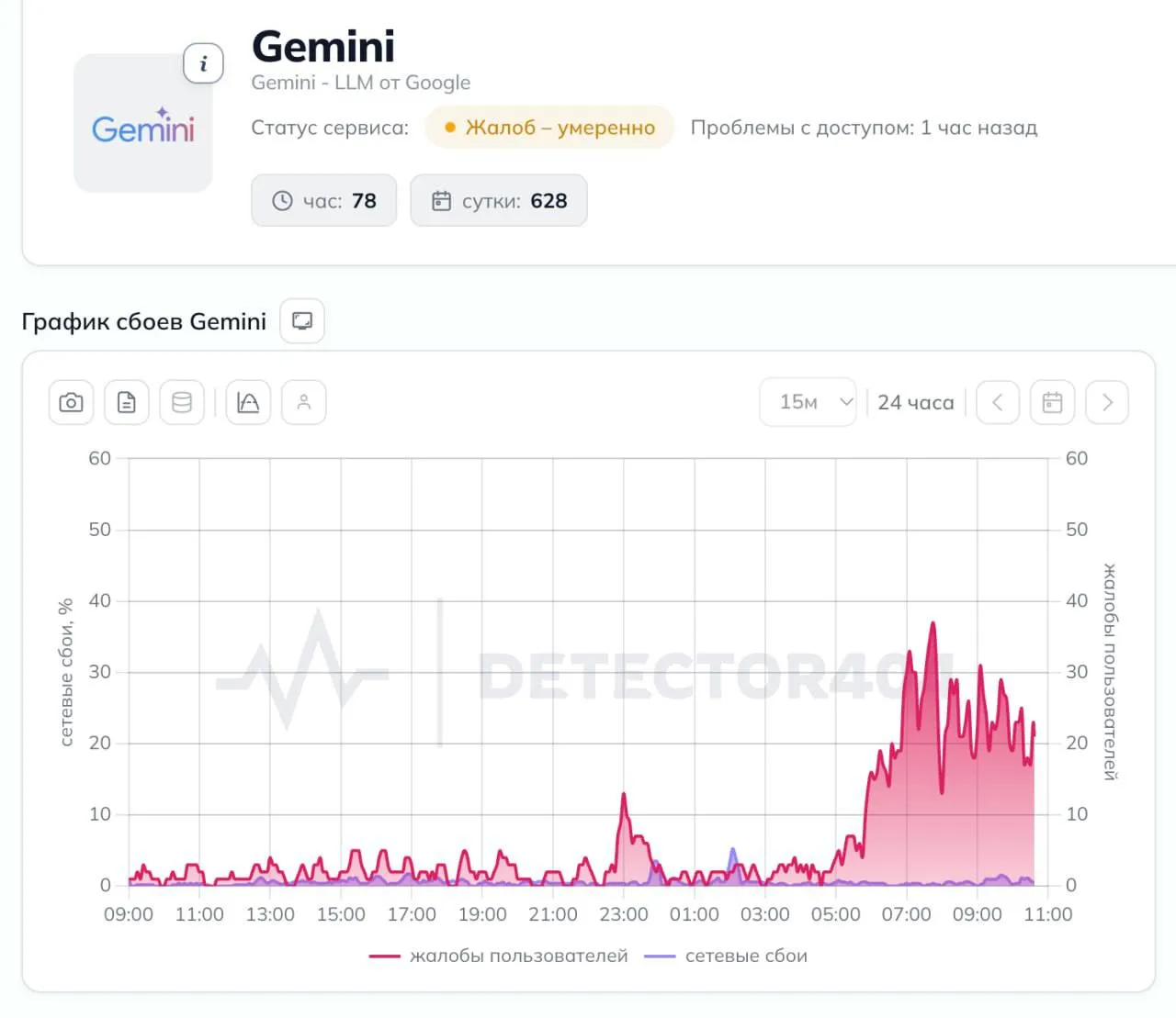 Пользователи из России массово жалуются на невозможность открыть Gemini