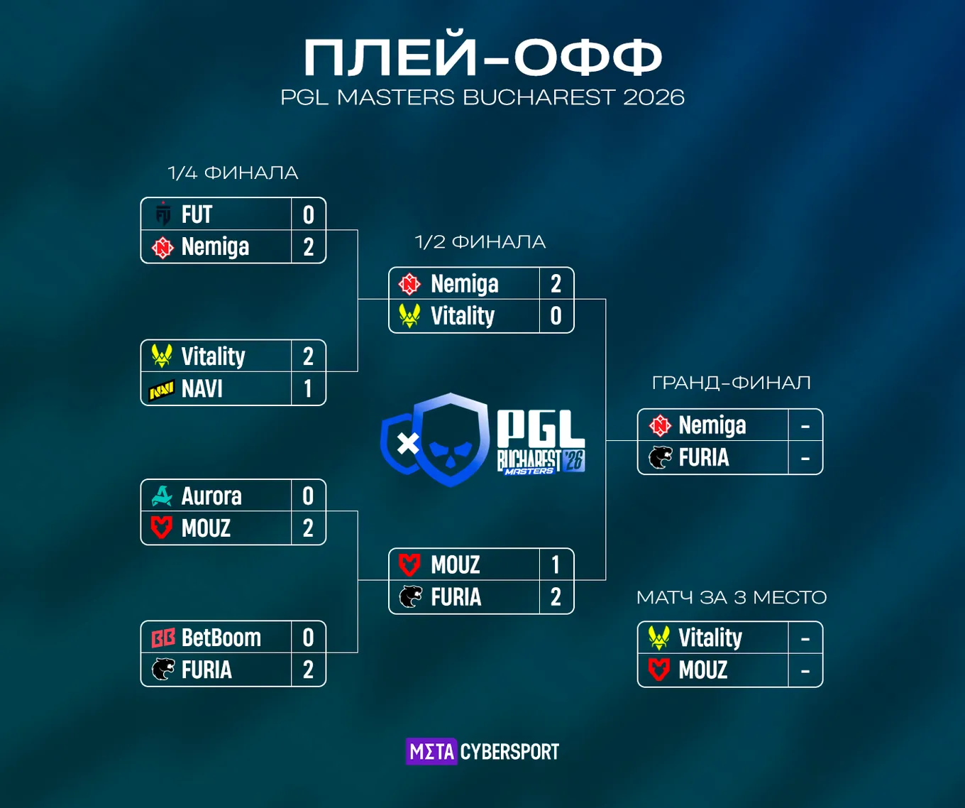 Сетка плей-офф PGL Masters Bucharest 2026