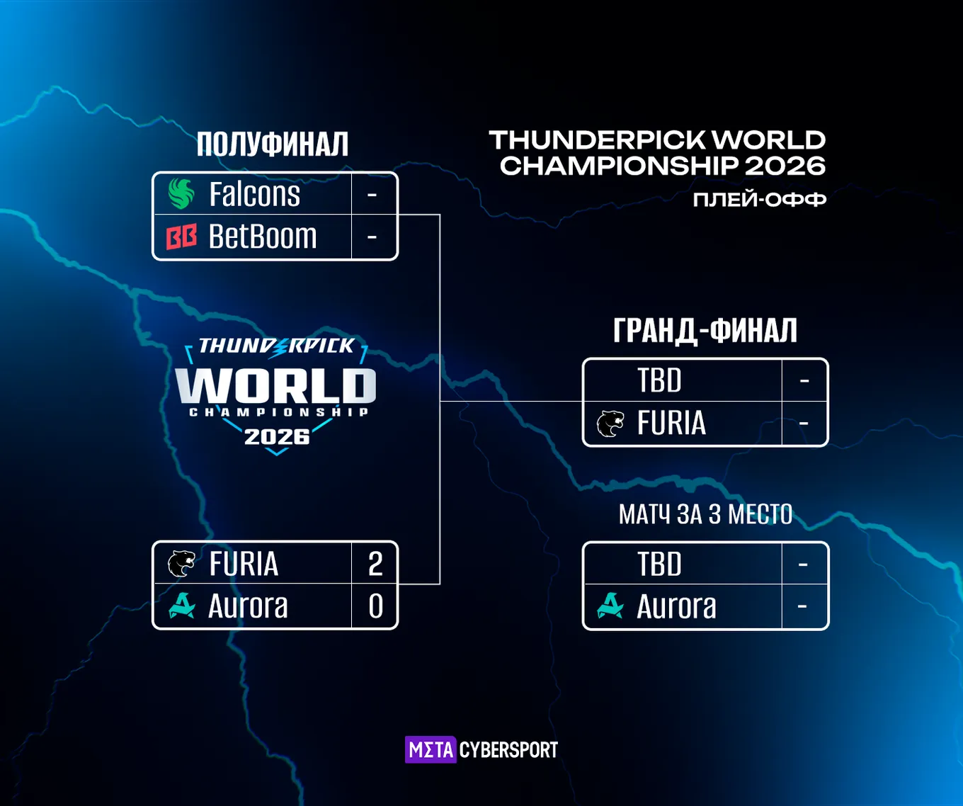 Сетка плей-офф Thunderpick World Championship 2026 по CS2