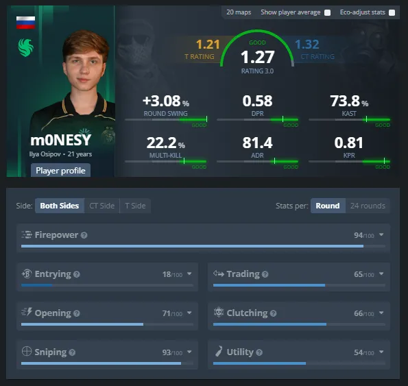 Статистика m0NESY на IEM Cologne Major 2026