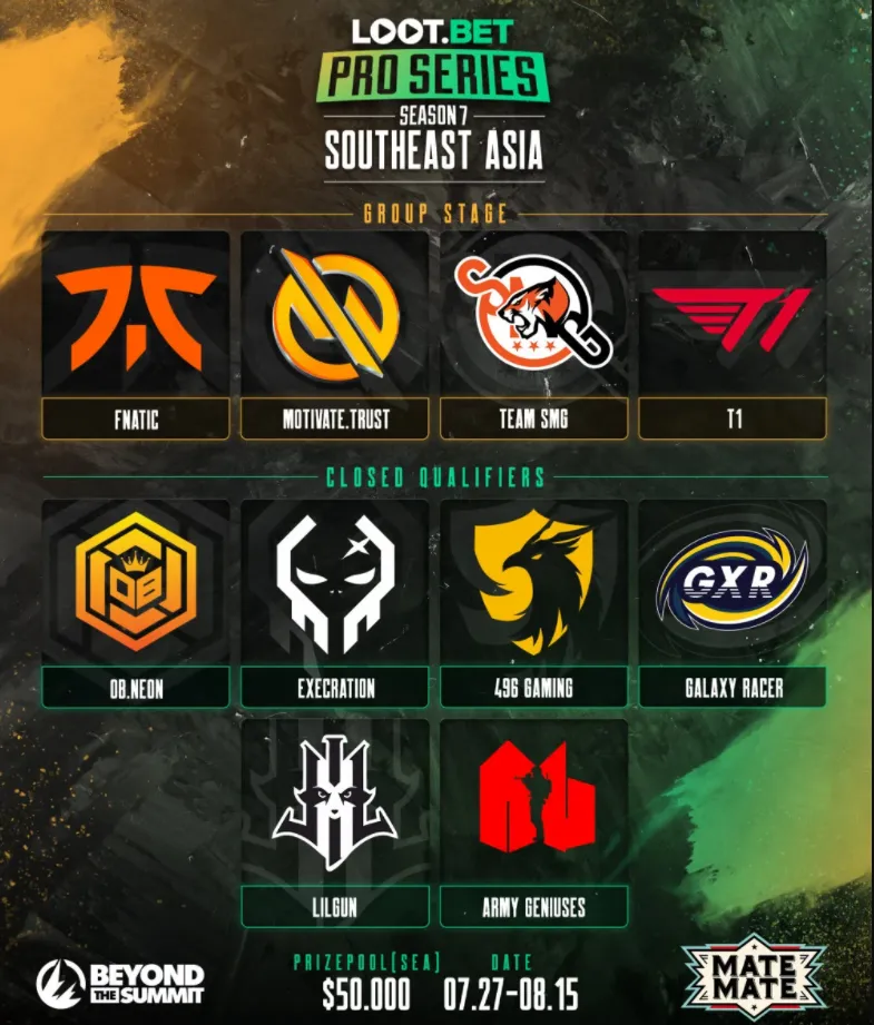 Участники BTS Pro Series Season 7