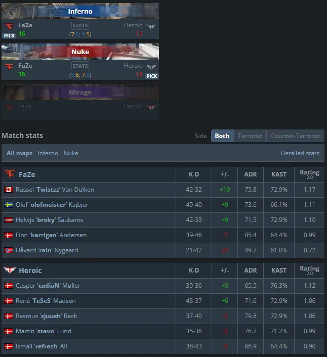 Статистика матча FaZe — Heroic