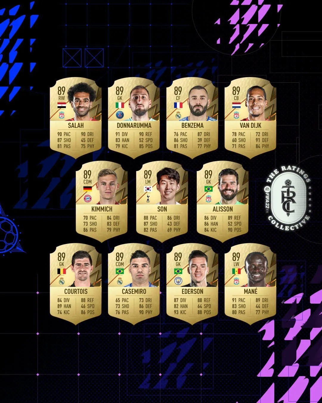 89 рейтинг