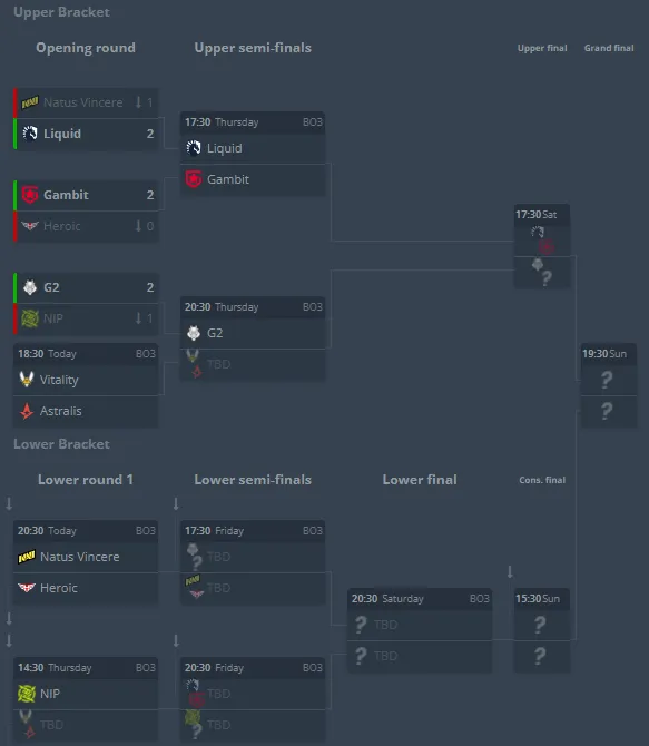 Сетка BLAST Premier: World Final 2021
