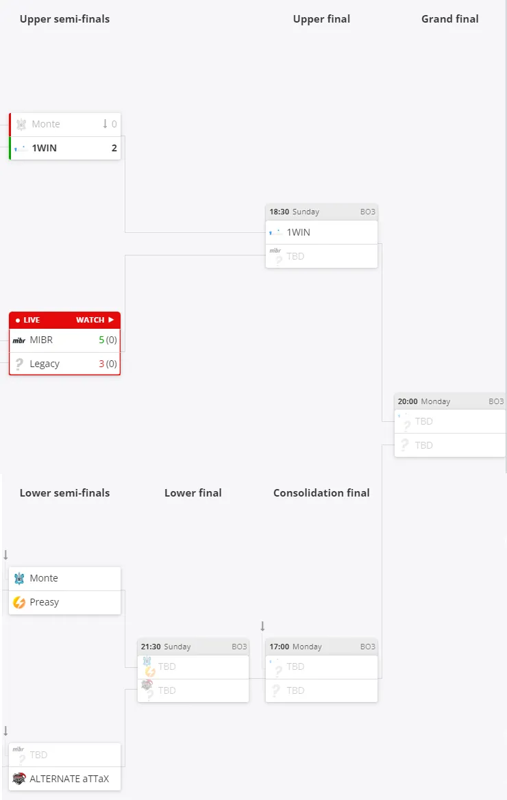 Текущее положение команд в плей-офф CCT Online Finals #3