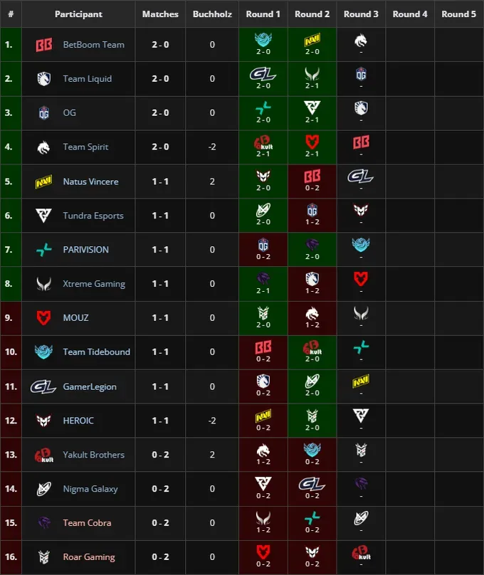Группа PGL Wallachia Season 6