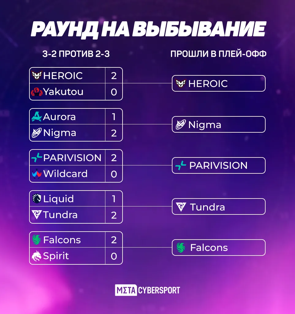 Отборочный раунд, 7 сентября 2025 года