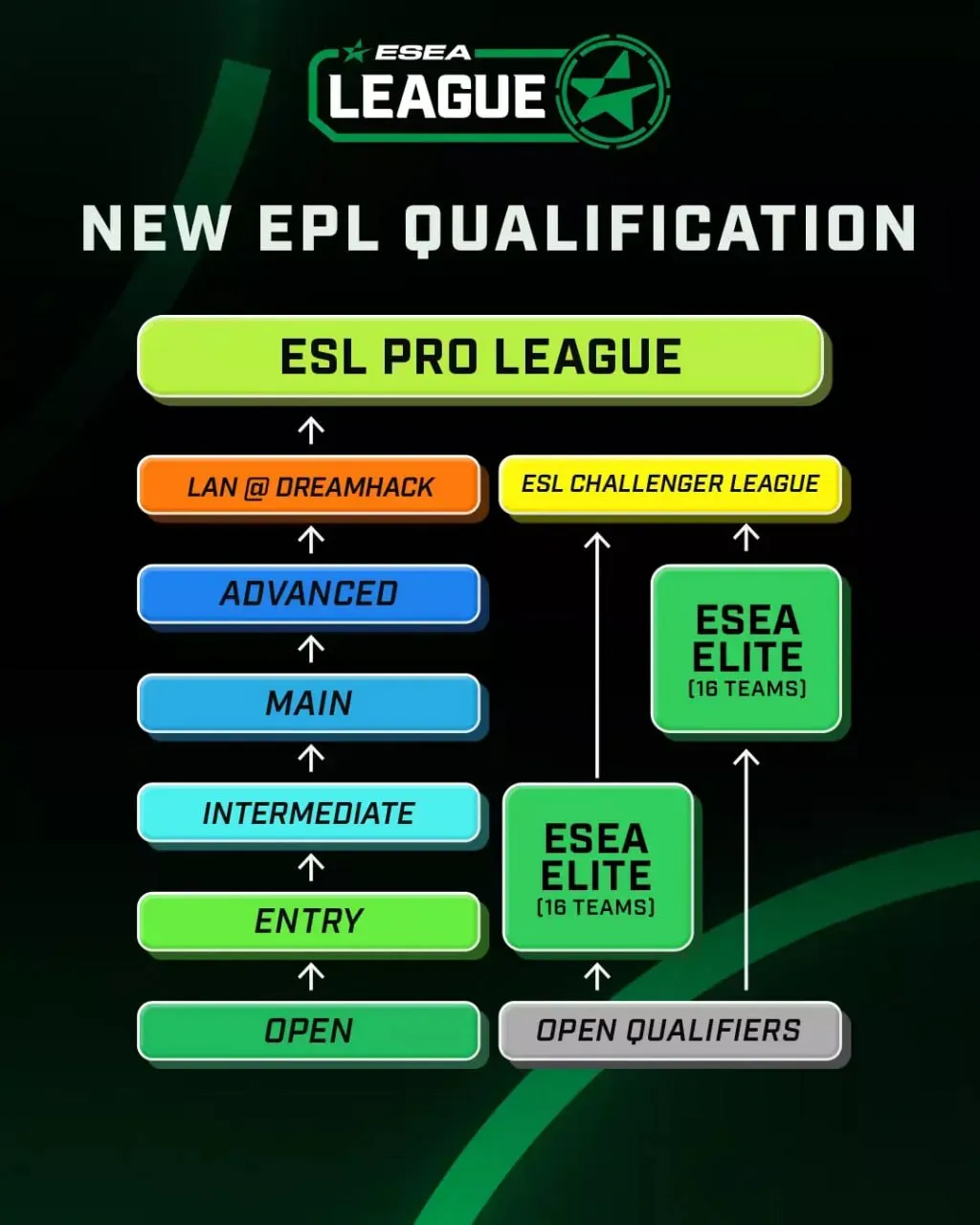 Новый формат ESEA League