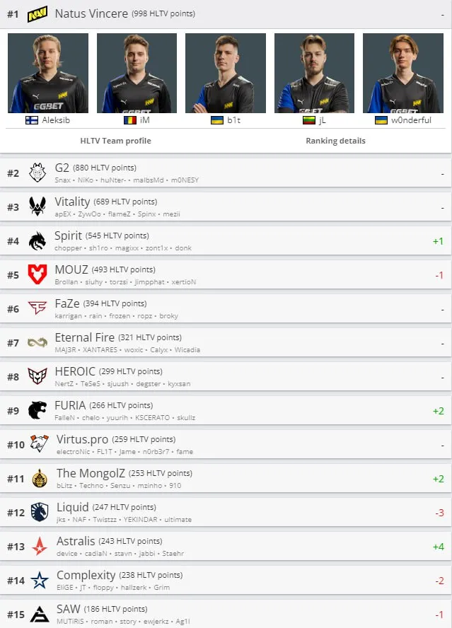 HLTV