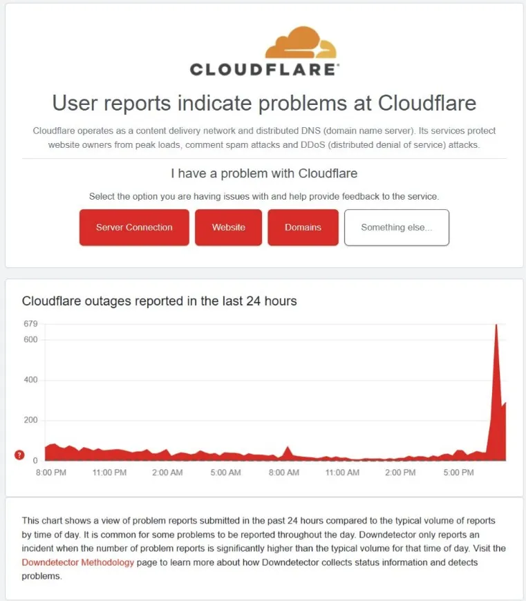 Проблемы на серверах Cloudflare (Downdetector)