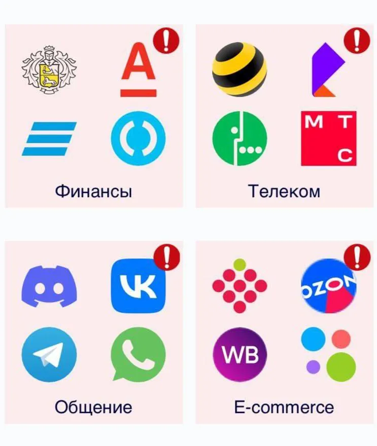 Отзывы пользователей смартфонов