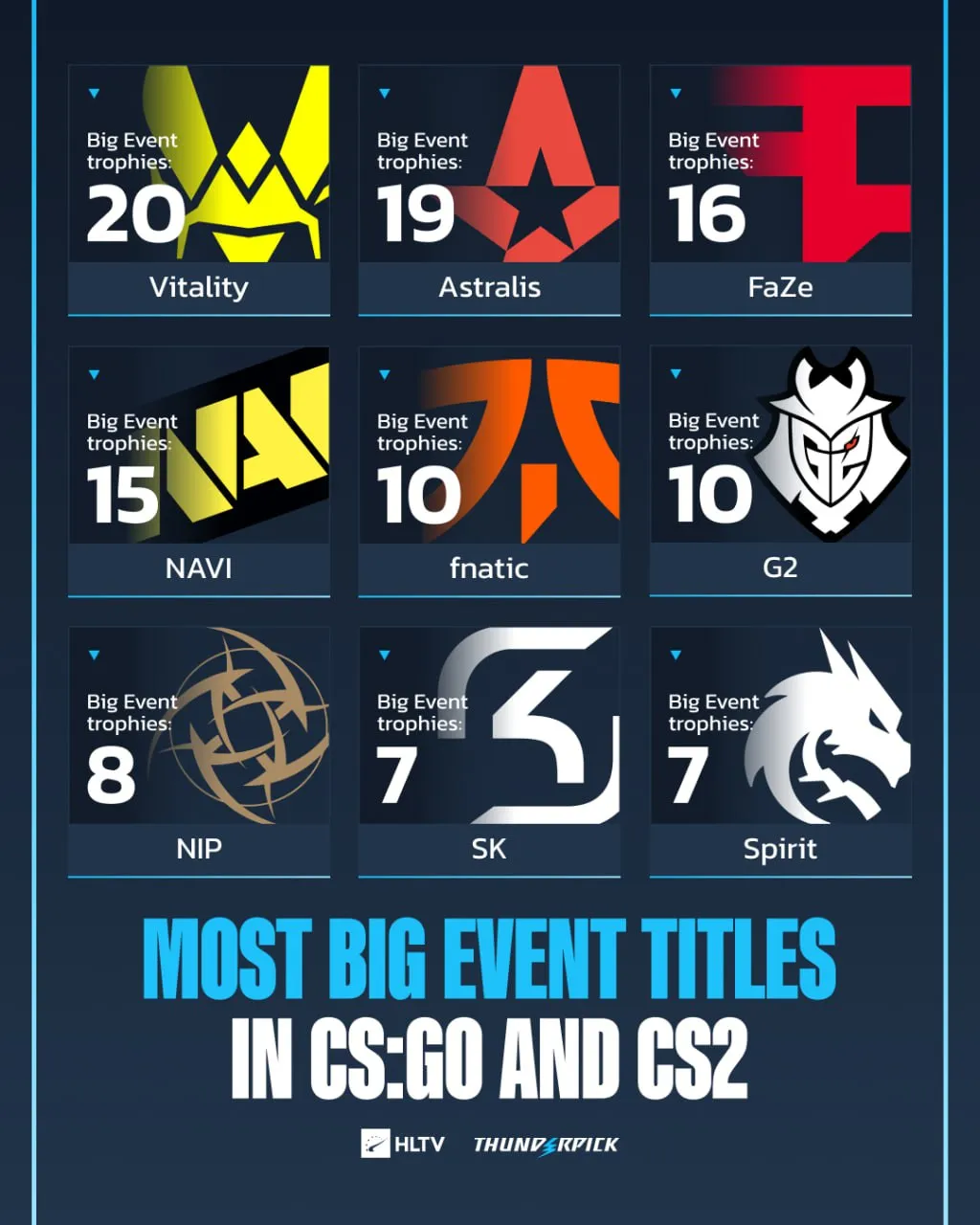 статистика от HLTV