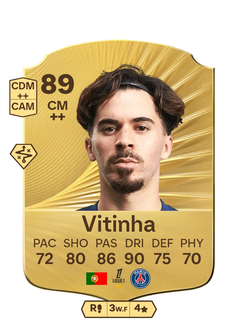 Витинья в EA FC 26