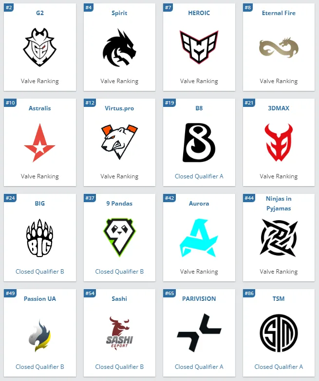 Список команд Perfect World Shanghai Major 2024 Europe RMR B
